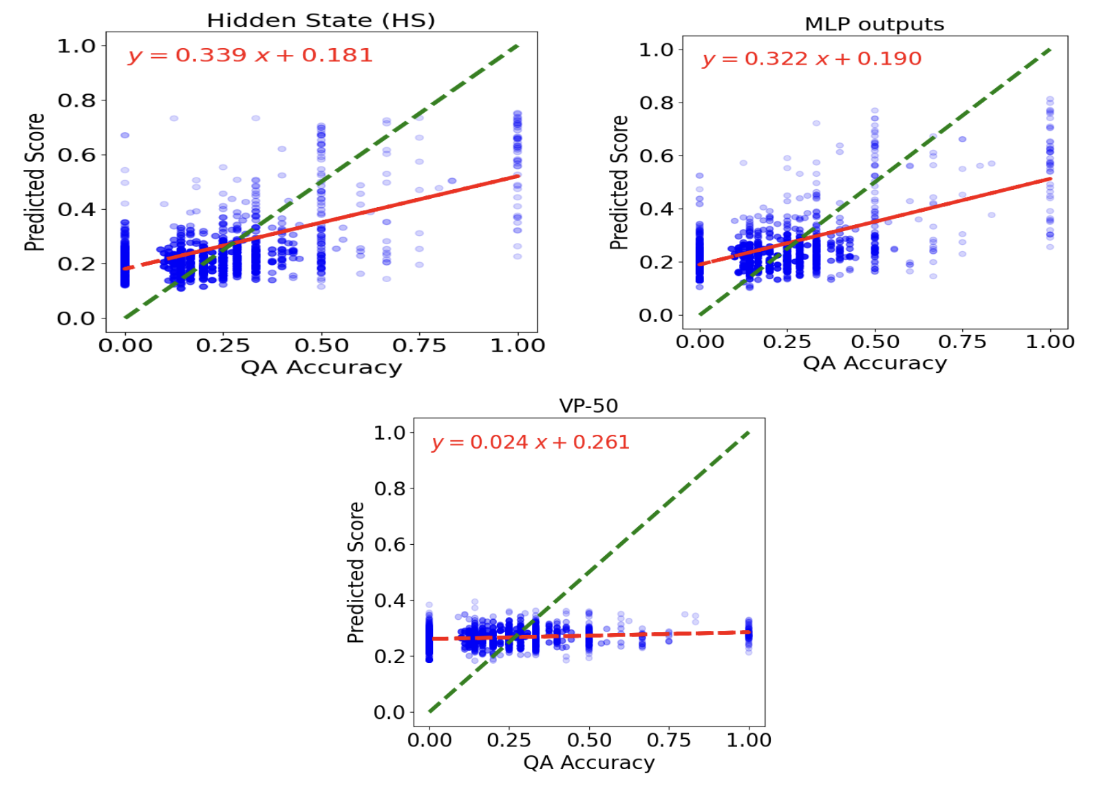 Scatter plot