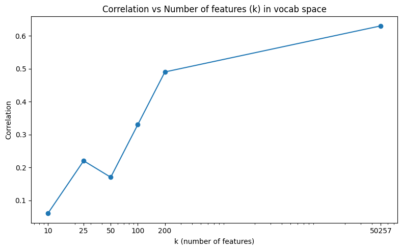 VP-k correlation plot
